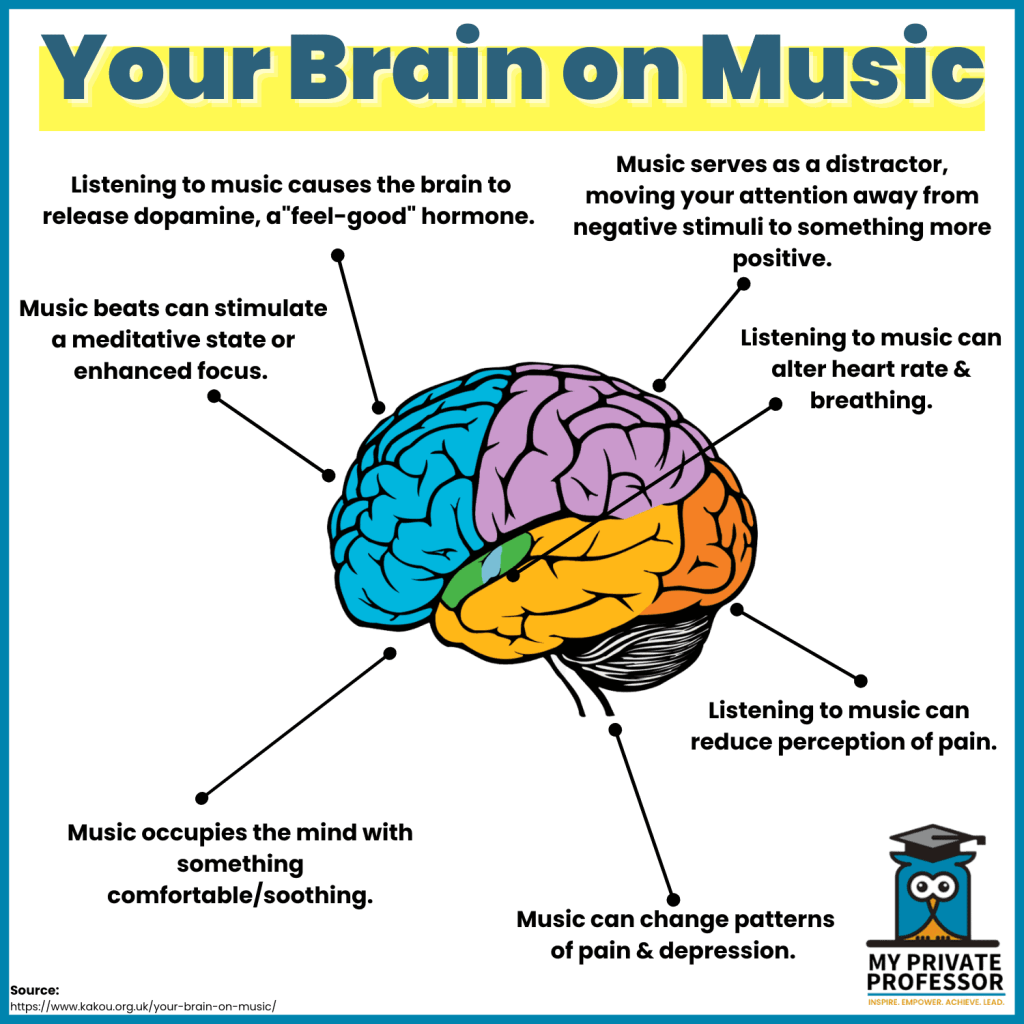 Impact of music on the brain